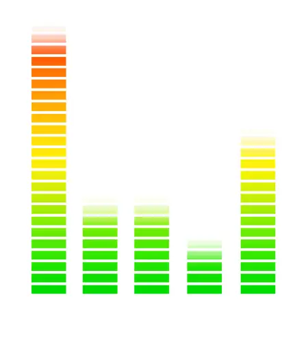 Business Analytics | Go2Cab